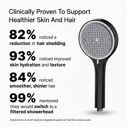 [Limited-Time 50% Off] Showerhead with filter: Enhances water pressure and purifies water quality