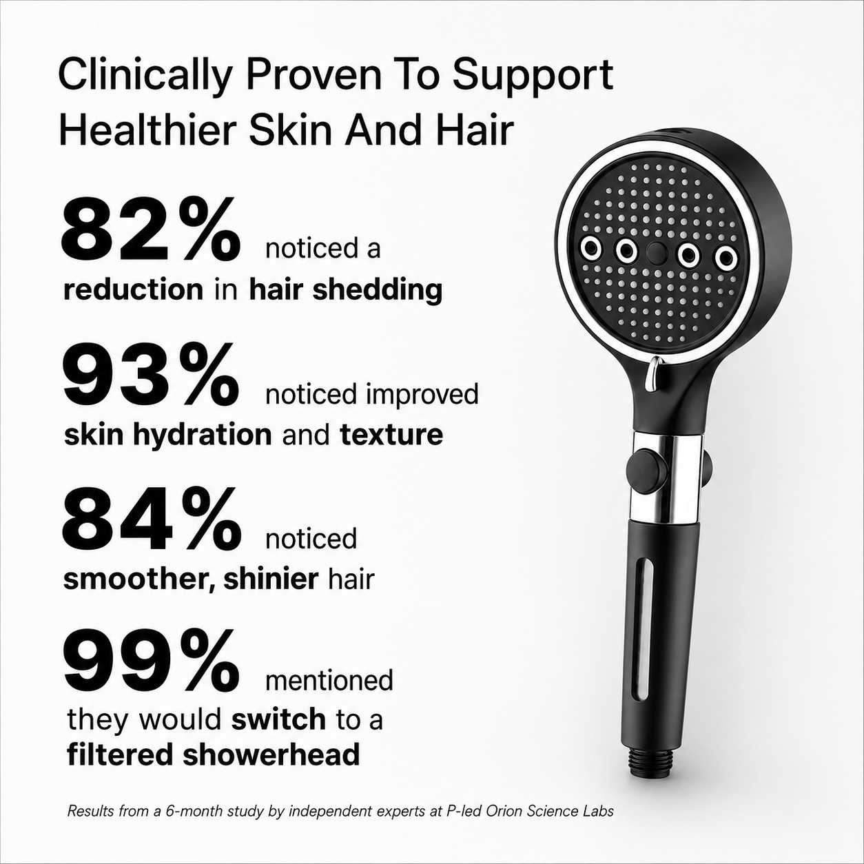Retolin™ The Filtered Showerhead