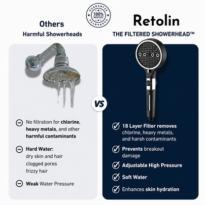 Retolin™ The Filtered Showerhead