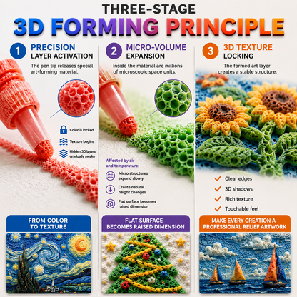 Save 50% by ordering today丨Ave79® 3D Relief Art Pen – Turn Flat Drawings Into Touchable 3D Art🪄